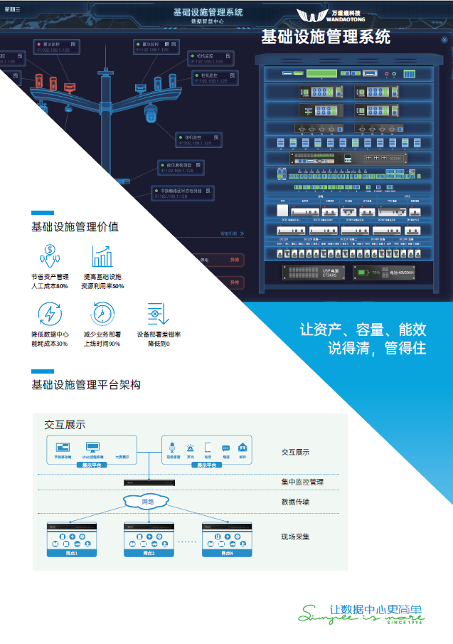 晓通-基础设施智慧运维平台